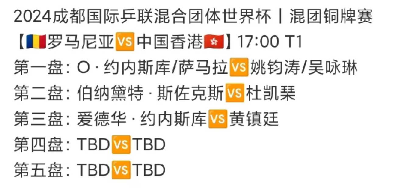 包含罗马尼亚意外败给以色列,重挫晋级希望,小组赛再战为重的词条 包含罗马尼亚意外败给以色列,重挫晋级希望,小组赛再战为重的词条