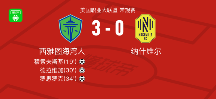 世俱杯时间-2025年俱乐部世界杯：西雅图海湾者全队备战内幕