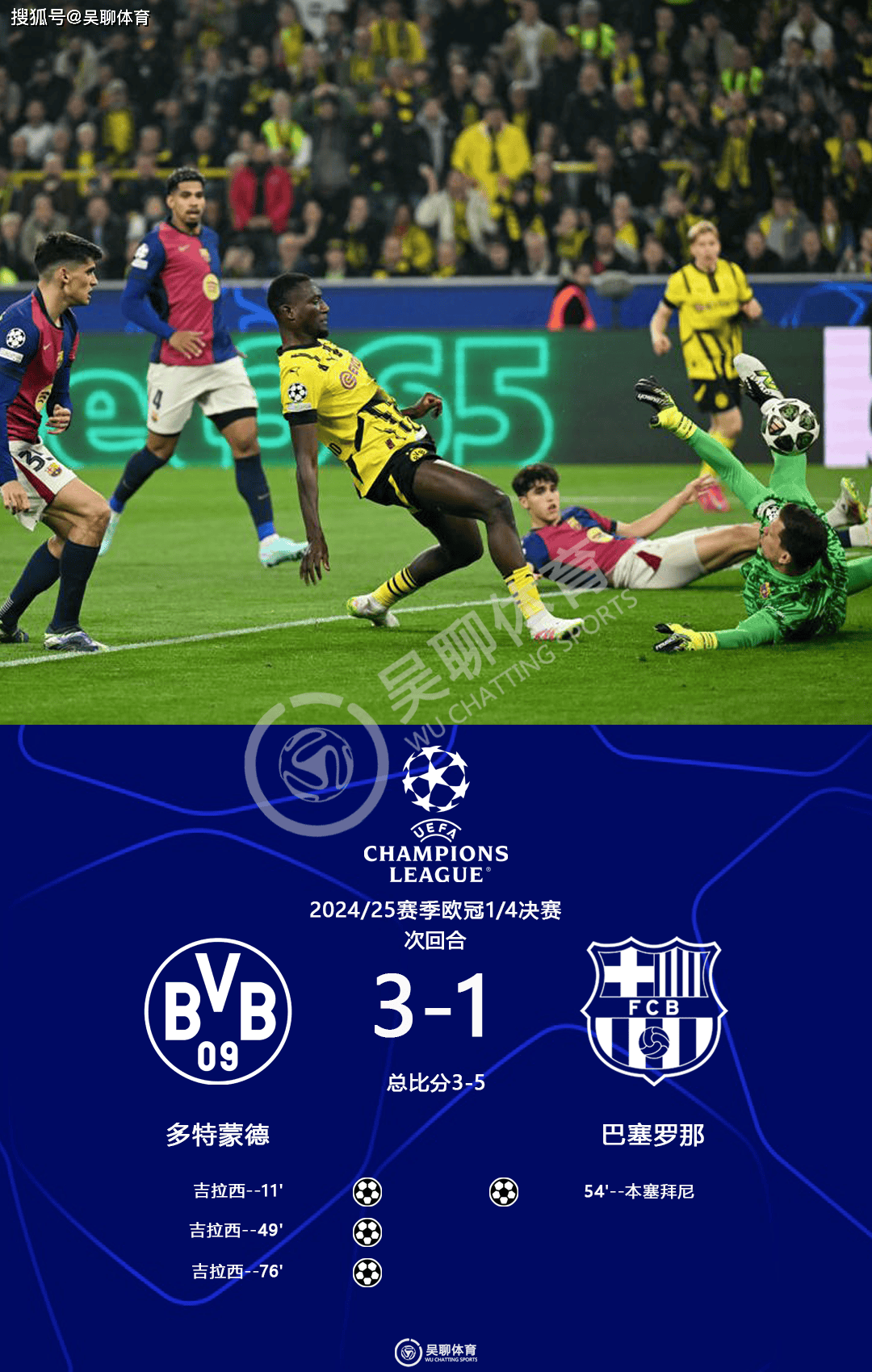 世俱杯分组-皇马客场逆转，成功挺进欧冠四强