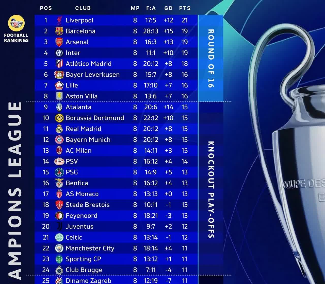 欧冠比赛中一场错综复杂的比分争夺