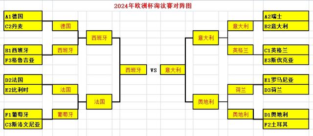 世俱杯直播-欧洲杯淘汰赛提前迎来双雄对决，谁能晋级？的简单介绍