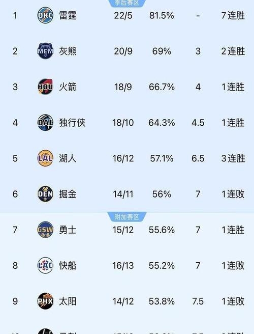 世俱杯决赛-太阳神奇逆袭,主场大获全胜的简单介绍