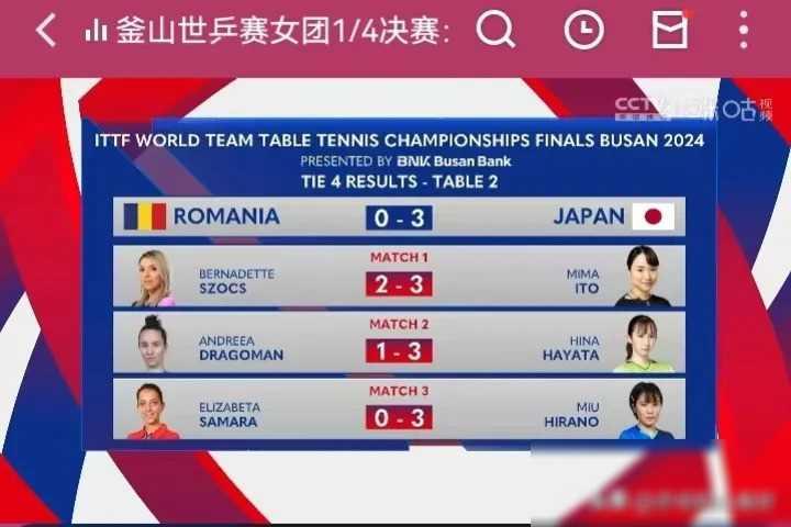 日本队大放异彩,实现前所未有突破 日本队大放异彩,实现前所未有突破