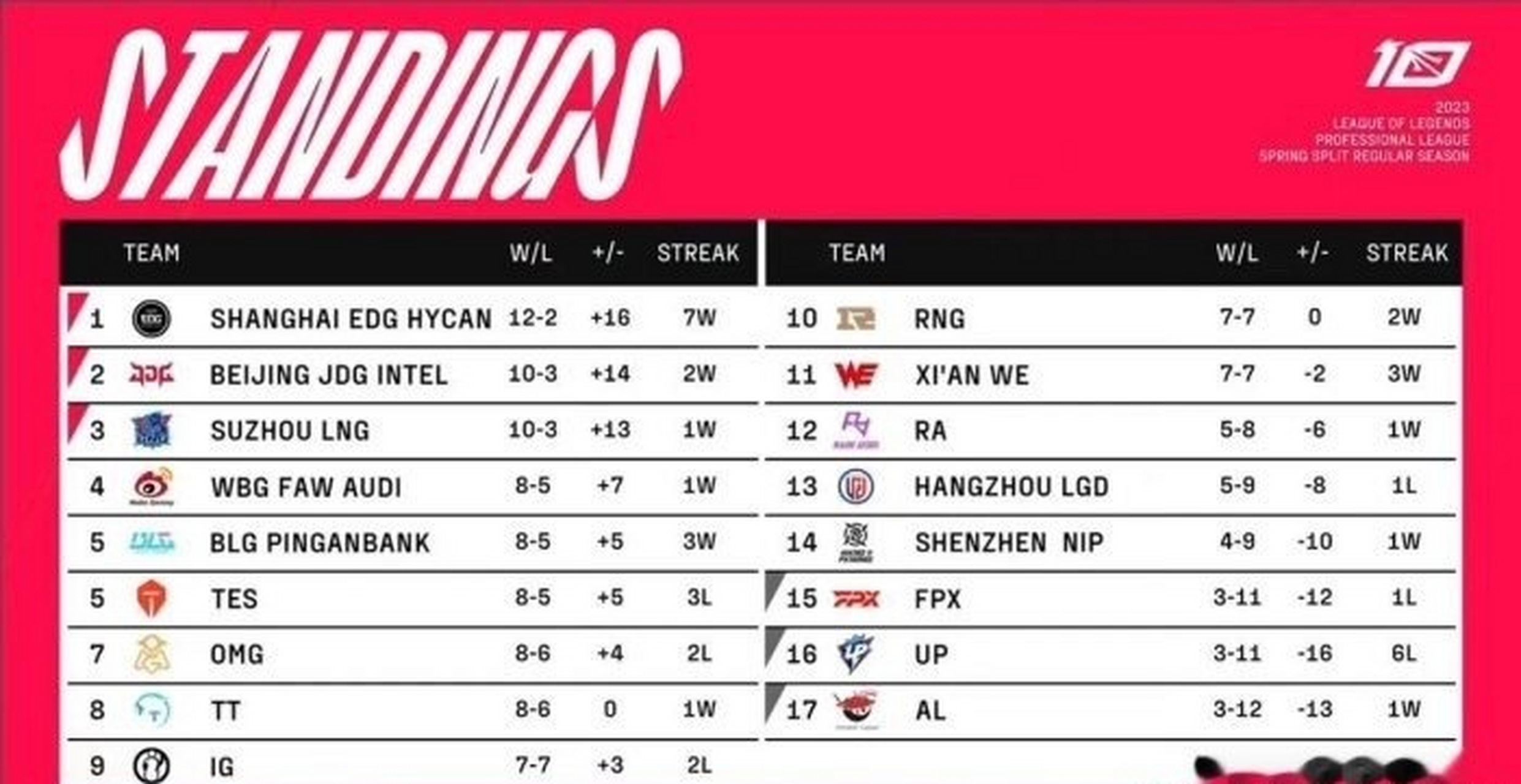 关于广州恒大客场告捷，稳固领跑积分榜位置的信息