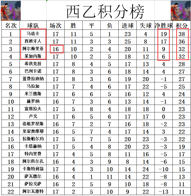 世俱杯直播-马洛卡主场获胜，保住积分榜前十位置的简单介绍