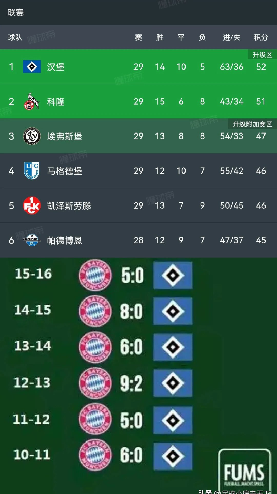 世俱杯决赛-汉堡队长获得主帅支持，希望带领球队逆风前行