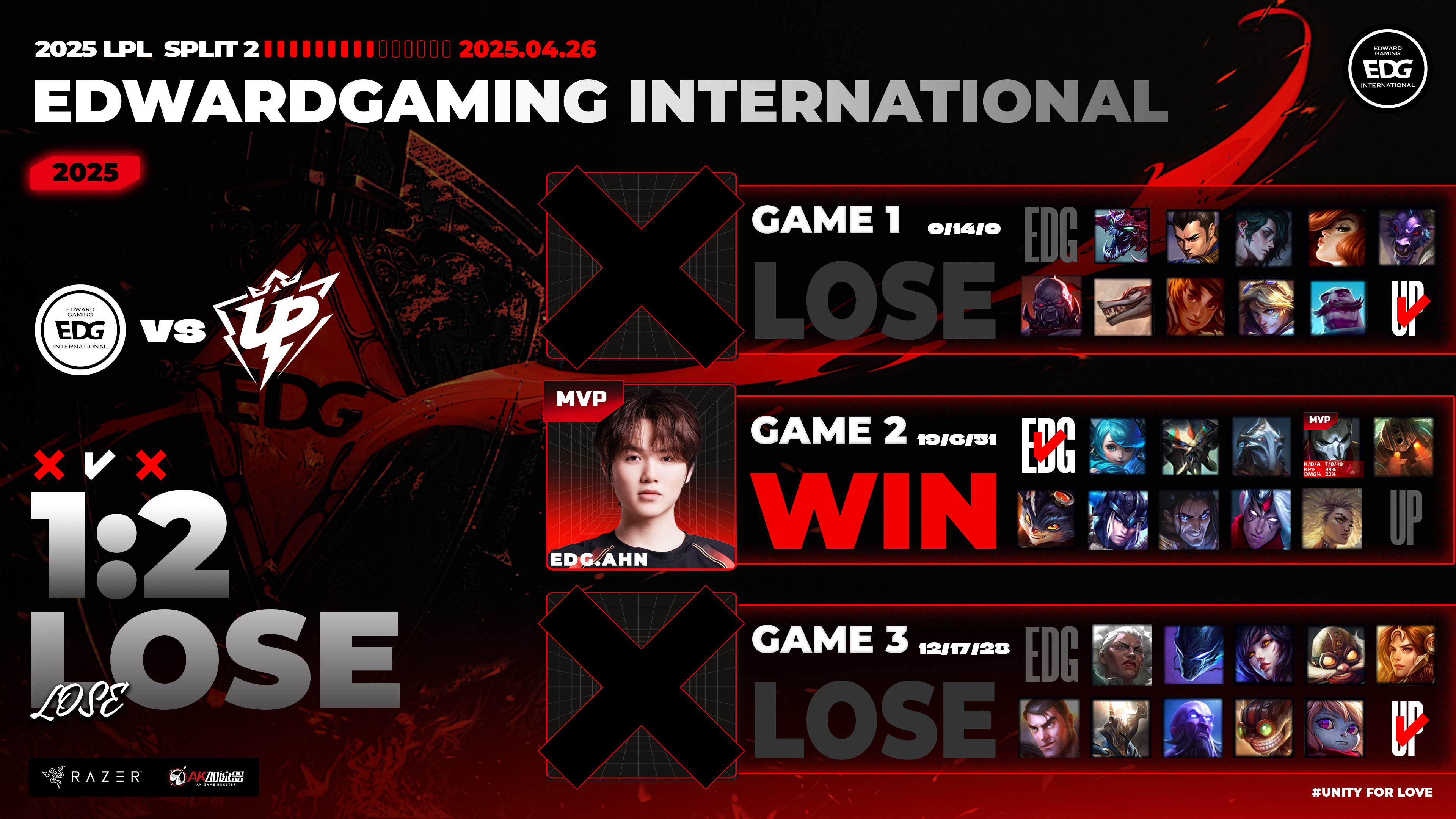 世俱杯-包含RNG绝杀IG,JackeyLove团战一打五焦点之战2025世界赛,锁定晋级资格的词条