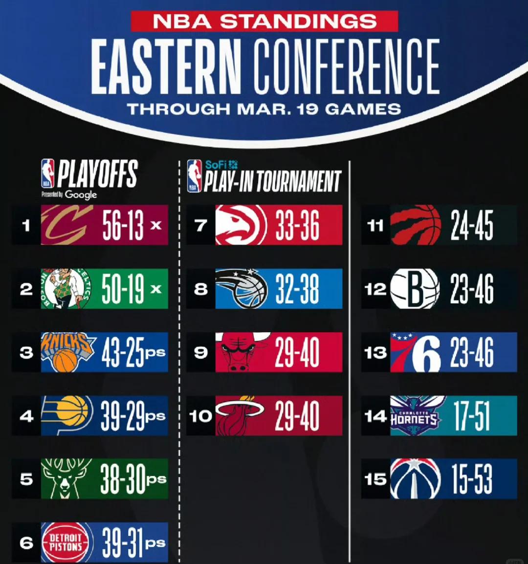 世俱杯2025-勇士三连胜淘汰快船晋级次轮