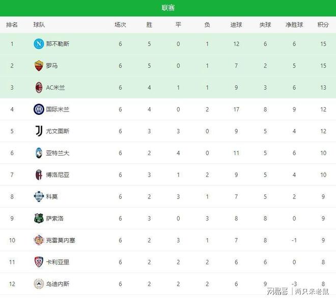 世俱杯赛程-意甲夺冠热门队伍表现抢眼,积分榜稳居前列